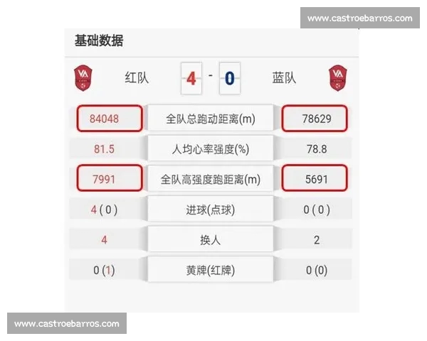 足球赛后技术统计分析与比赛表现复盘深度剖析 - 副本 (2) 足球赛后技术统计分析与比赛表现复盘深度剖析 - 副本 (2)