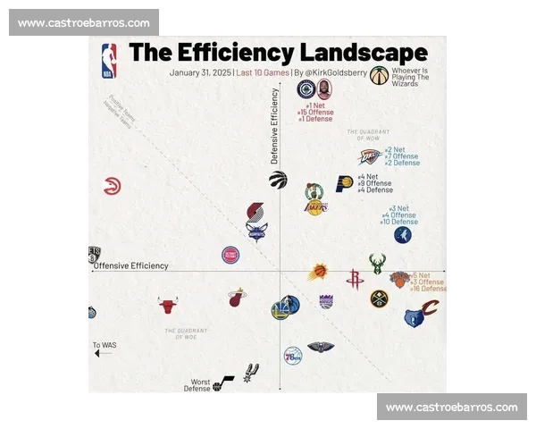透过高阶数据解读NBA球队攻防效率与胜负密码变化趋势分析 - 副本