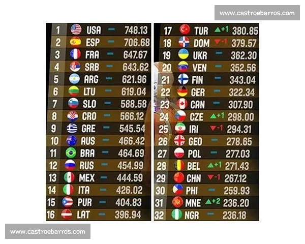 种子队分档解析及其对赛事结果的潜在影响分析