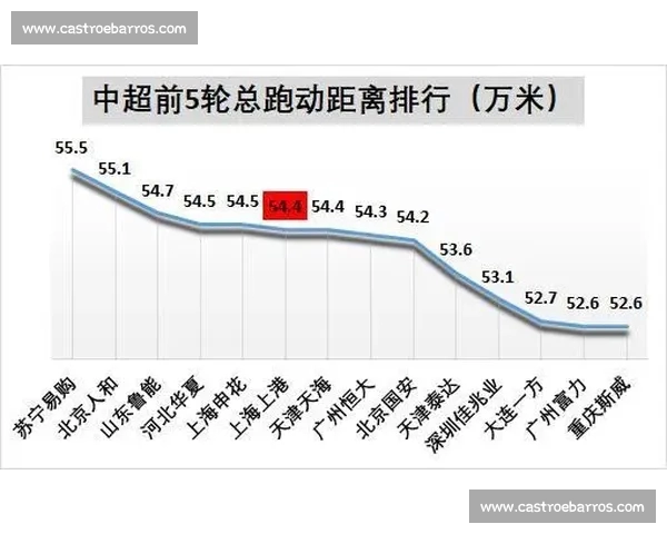 中超赛后深度分析:各队表现解读与未来走势预测 中超赛后深度分析:各队表现解读与未来走势预测