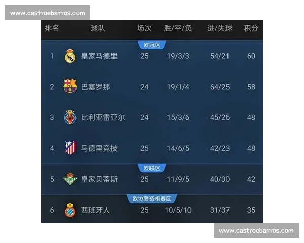 西甲最新赛事直播全程回放精彩集锦解析 西甲最新赛事直播全程回放精彩集锦解析