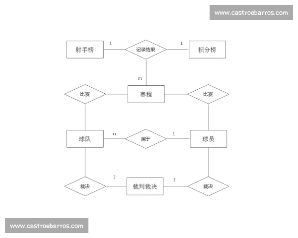 基于足球比赛犯规数据的深入分析与战术优化研究
