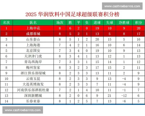 中超联赛历年经典对决分析及球队表现趋势研究